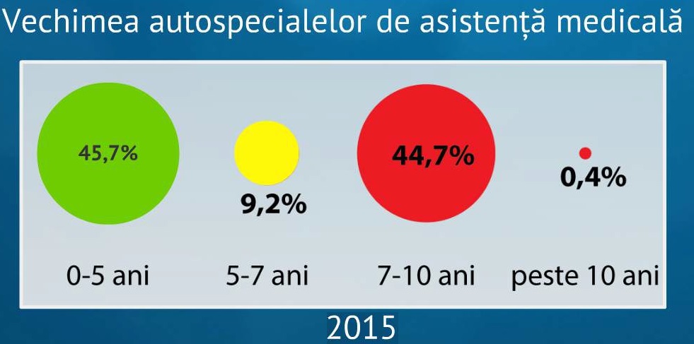 5.%20vechime%20ambulante%20SMURD