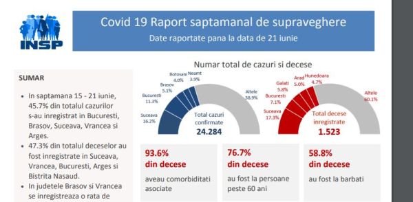 femei de peste 60 de ani care se întâlnesc fără înregistrare