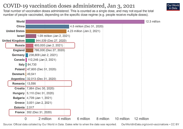 FRANȚA NU SE VACCINEAZĂ. Infografia Zilei